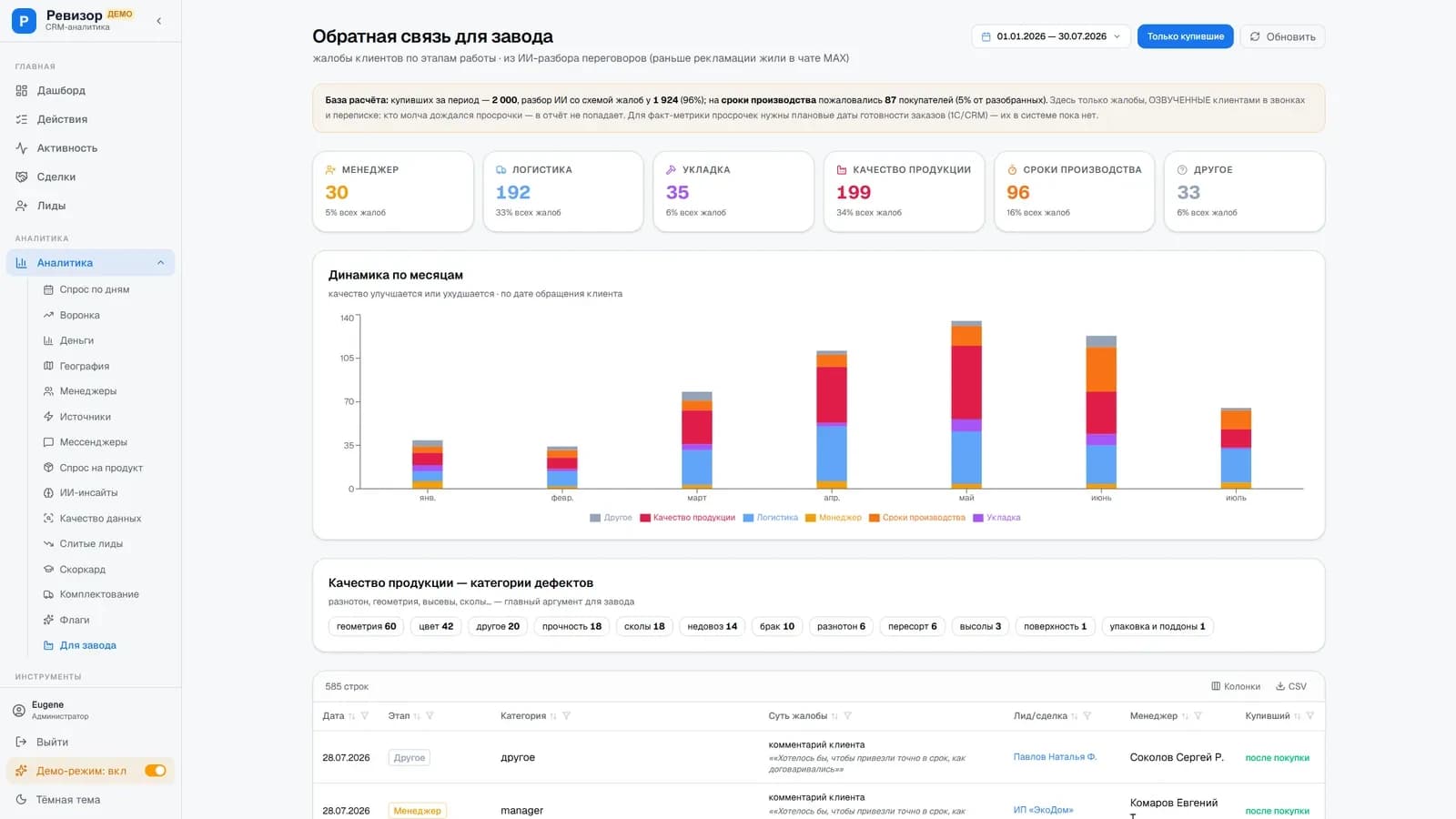 Revizor: AI sales and demand analytics on top of Bitrix24